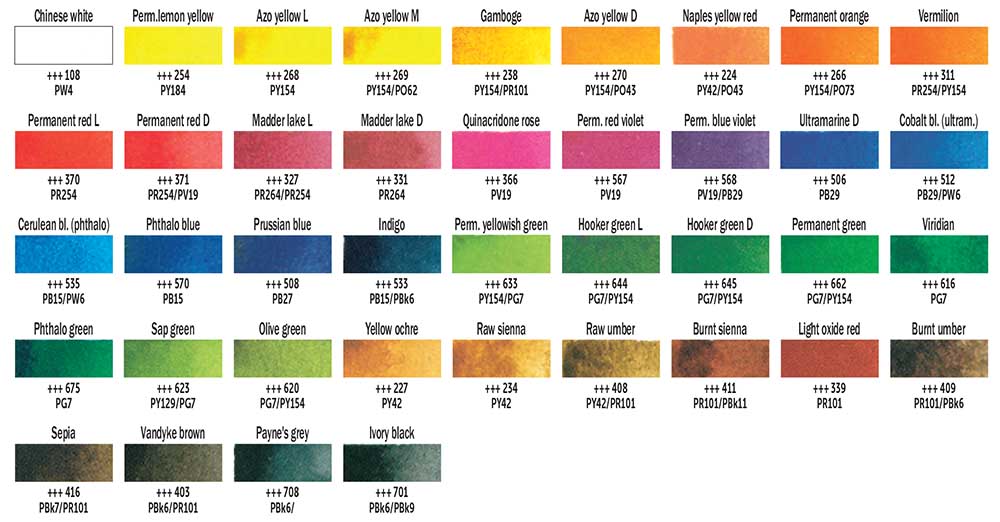 Van Gogh watercolor color chart